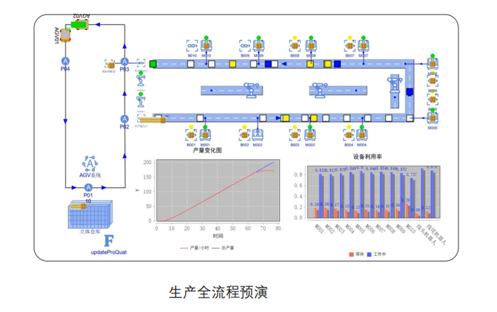優(yōu)云智聯(lián)工廠融合仿真方案.png