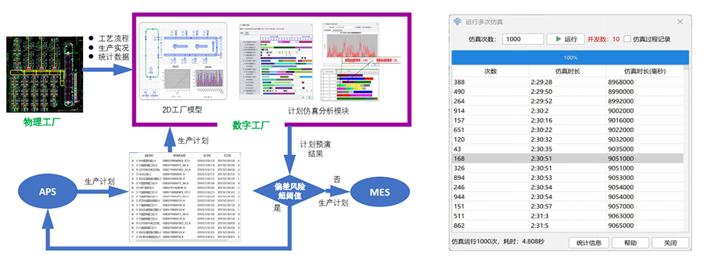 優(yōu)云智聯(lián)工廠融合仿真方案.png