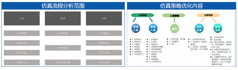 優(yōu)云智聯(lián)工廠融合仿真方案.png